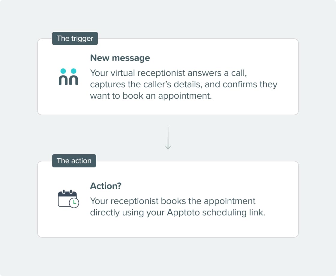 Integration Steps