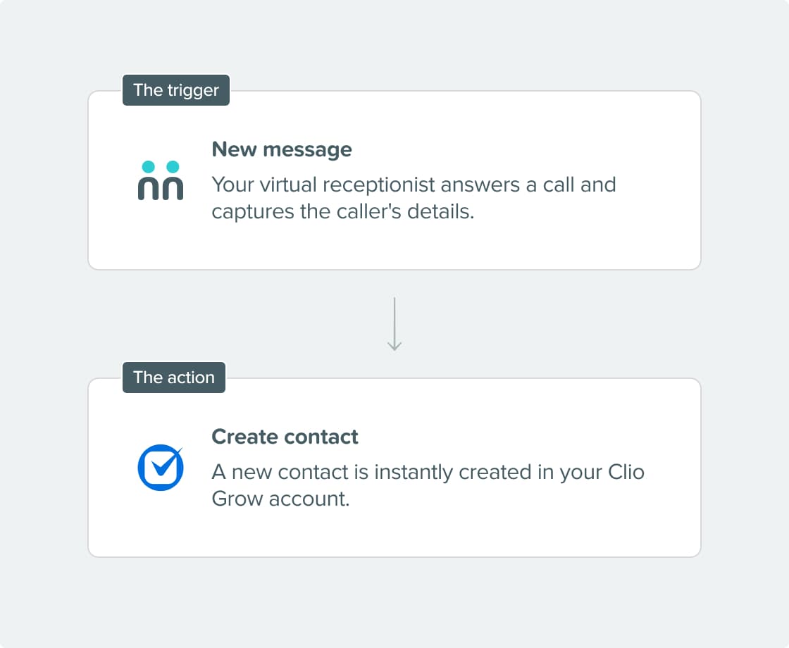 seamless connection AnswerConnect Clio Grow