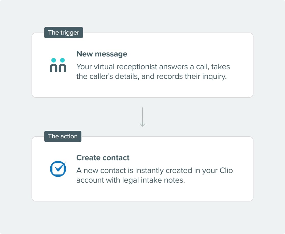 seamless connection AnswerConnect x Clio