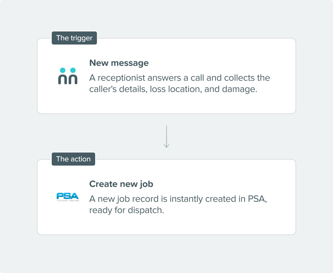 seamless connection AnswerConnect PSA