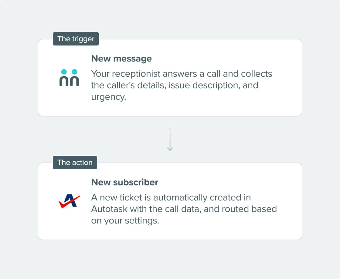 Integration Steps