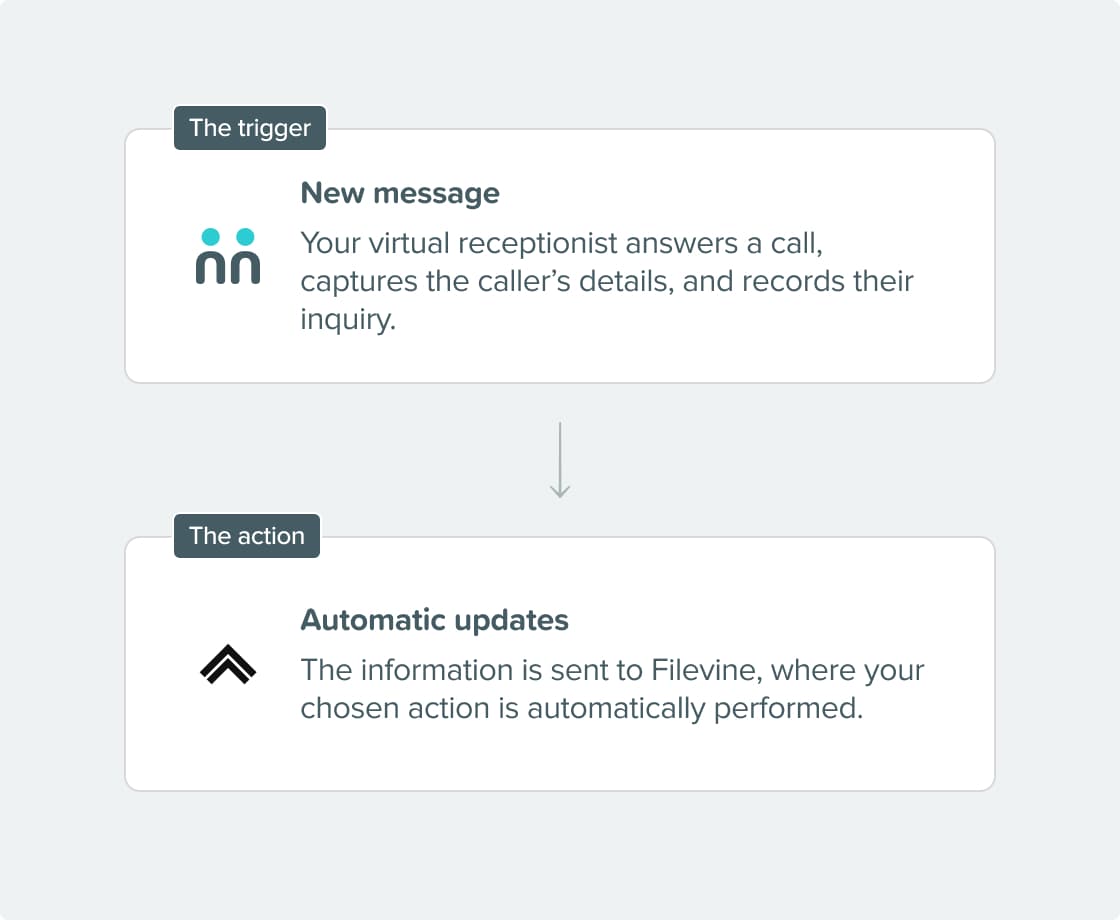 Integration Steps