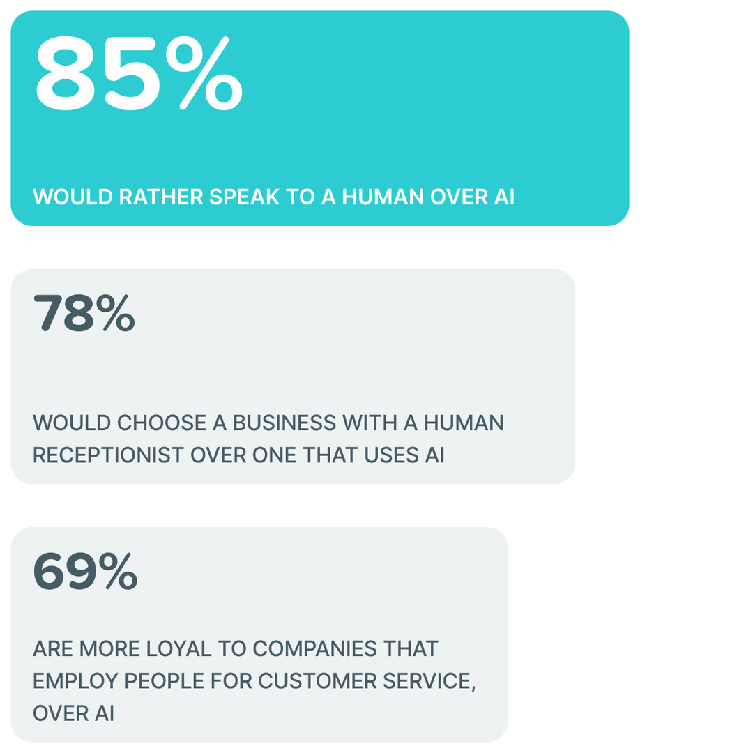 ai report infographics