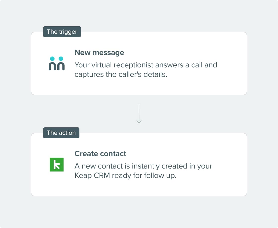 seamless connection AnswerConnect Keap